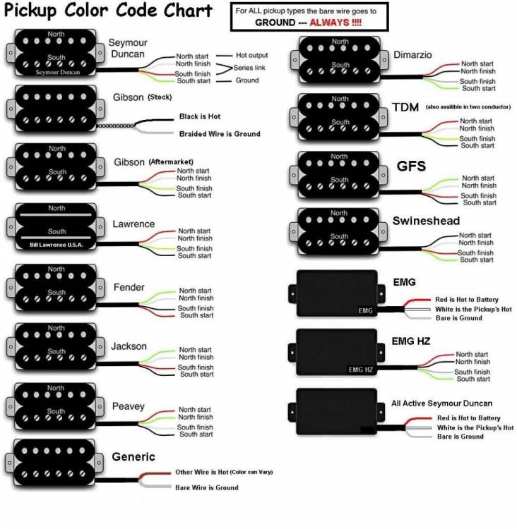 Wiring Diagram For HSS One Volume, Two Tone Pots and 5-Way Switch - Ask